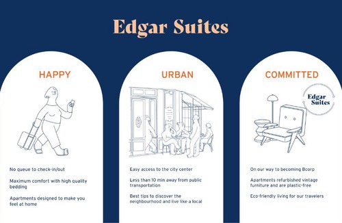 Montmartre Apartment | Edgar Suites Montmartre - Abbesses